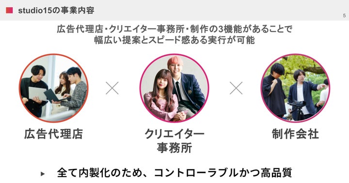 studio15の強み