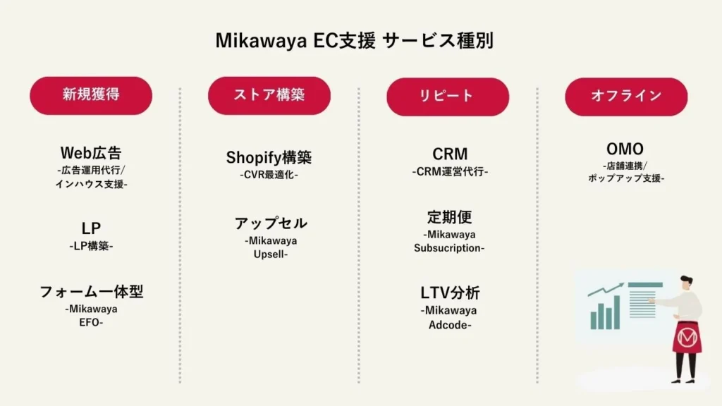 「Mikawaya」でEC集客を“民主化”、誰もがAI時代を活かせる未来へ
