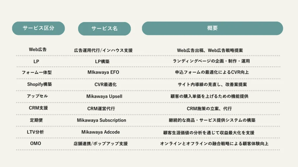「Mikawaya」でEC集客を“民主化”、誰もがAI時代を活かせる未来へ
