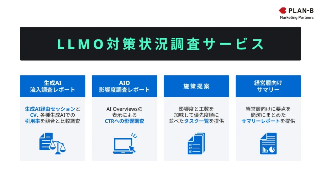 「LLMO対策状況調査サービス」に含まれるもの