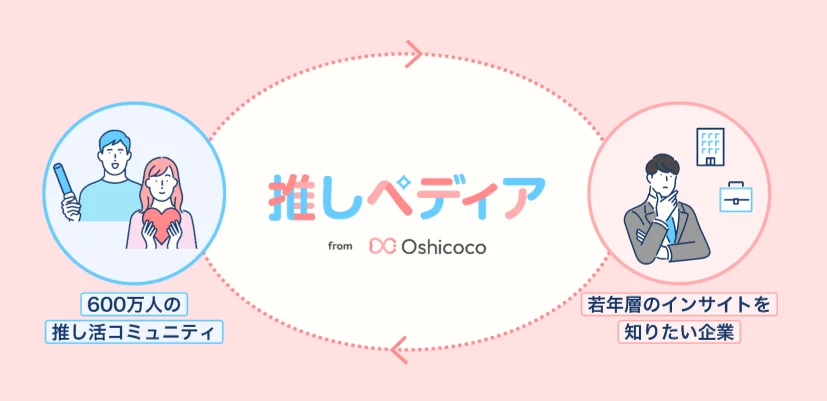 推しペディア