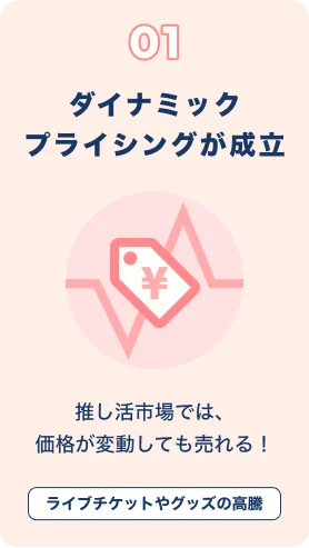 推し活層の３つの特徴