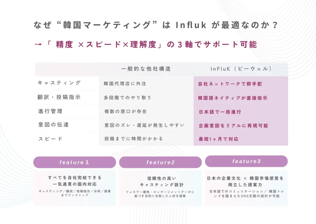 InFluK とは ― サービス概要