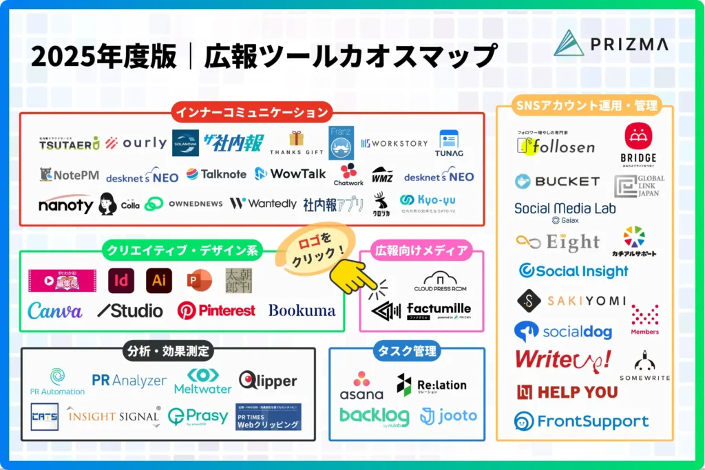 目的別広報ツールカオスマップ