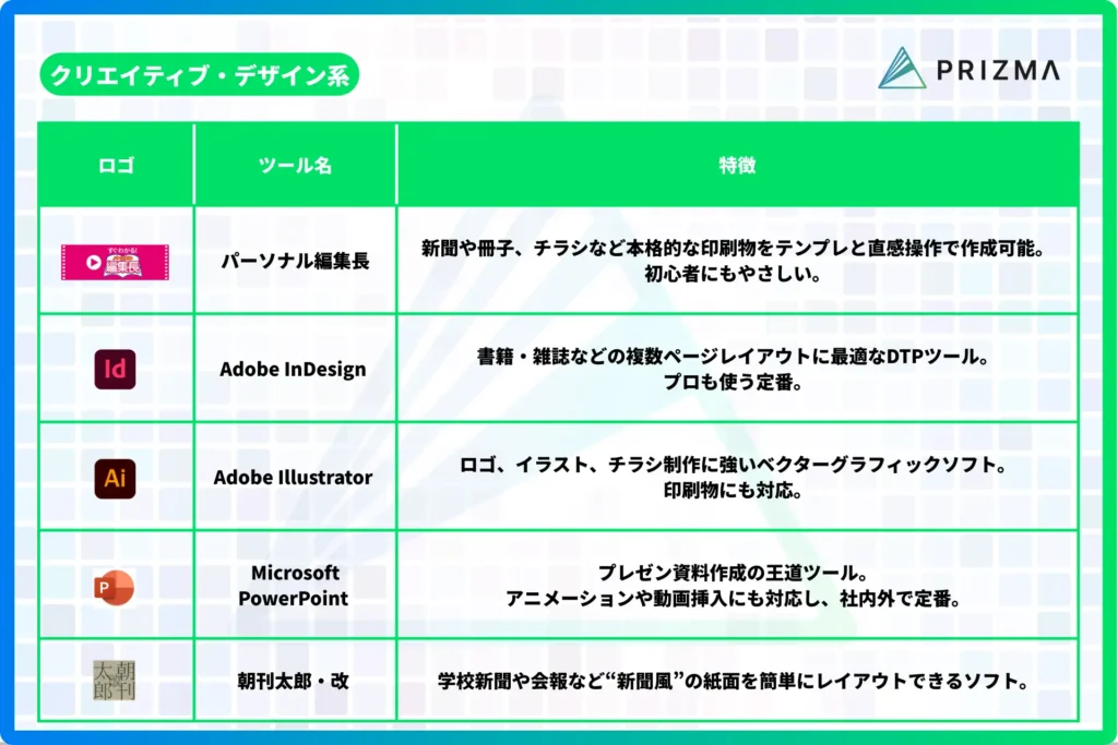「広報ツール カオスマップ」のポイント