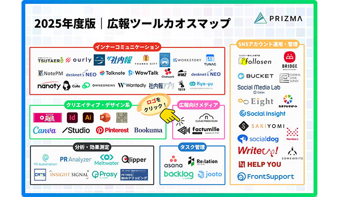PRIZMA 【2025年度版】広報ツールカオスマップを無料公開