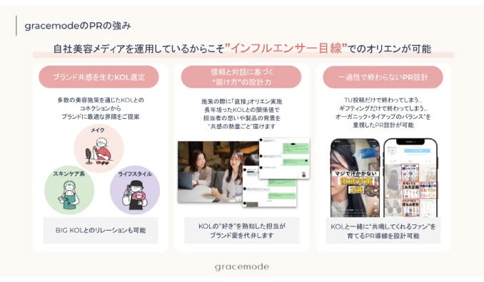 gracemode、「SNS美容インフルエンサーに特化したPR支援プラン」を提供開始