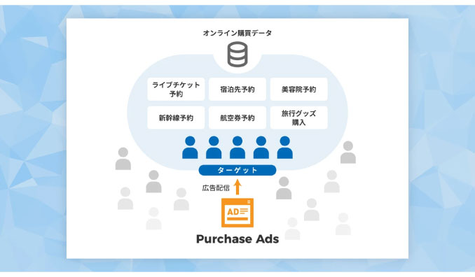 ログリー、「オンライン購買データ」を用いた新広告ターゲティング「Purchase Ads」をローンチ