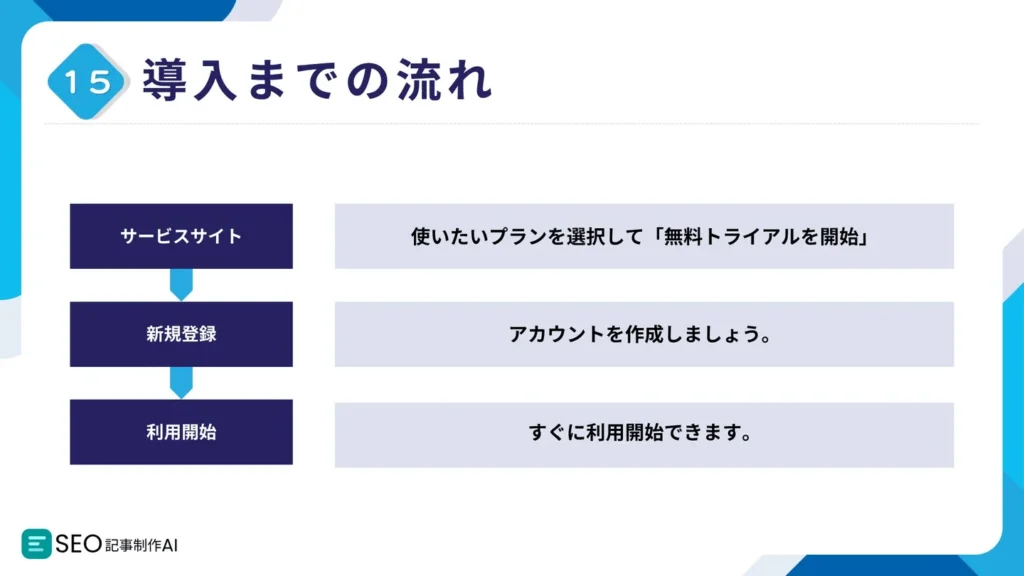 SEO記事制作AIライティングツールサービス詳細・お申し込み