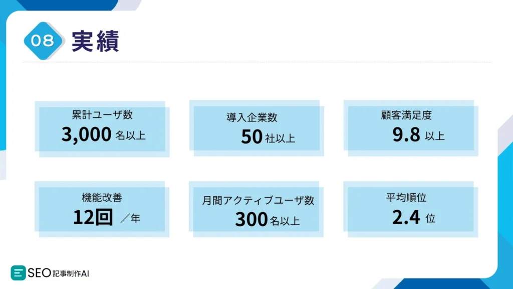 SEO記事制作AIライティングツール利用企業様の声