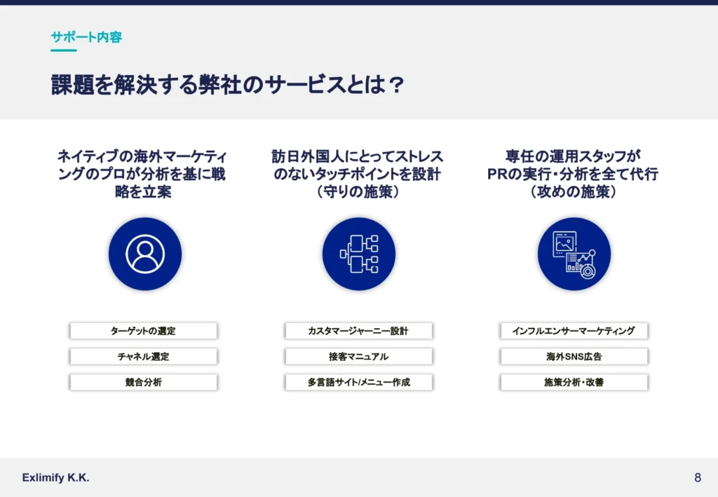 Exlimifyの独自の強み