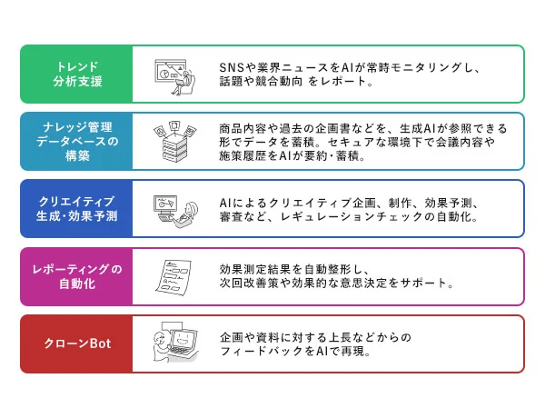 サービス内容