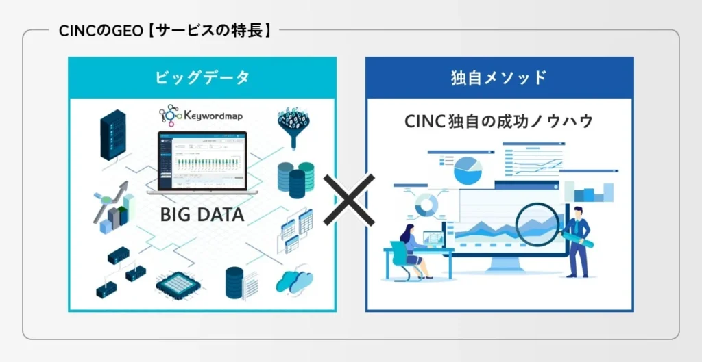 GEO（LLMO・AEO）サービスの特長
