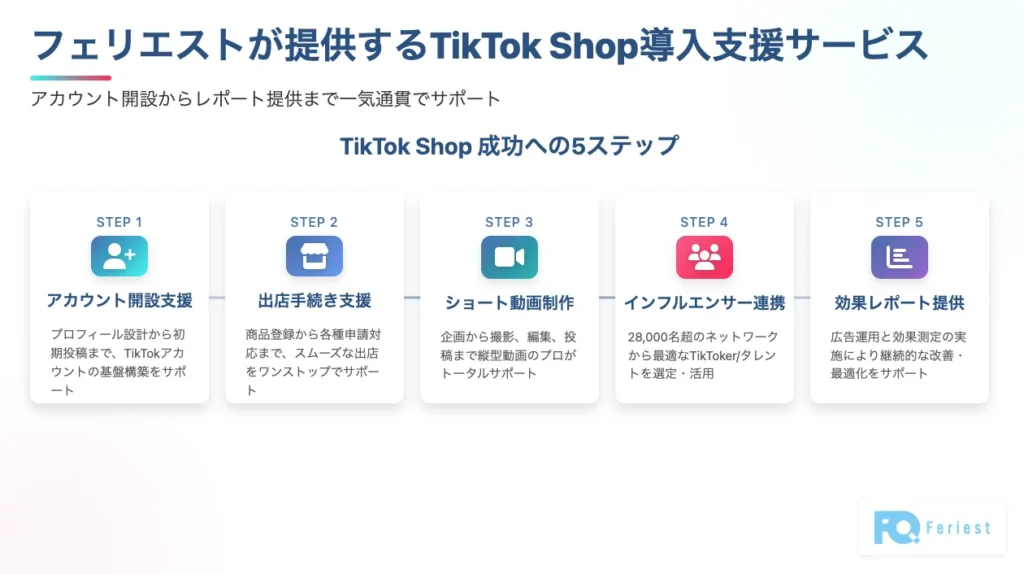 2.  フェリエストが提供するTikTok Shop導入支援サービス