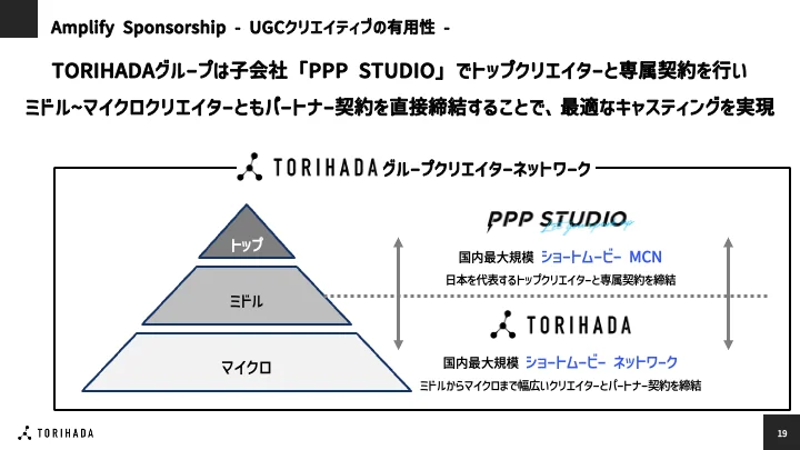 「TORIHADA Amplify Sponsorship」の特長・狙い