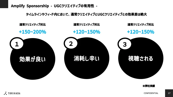「TORIHADA Amplify Sponsorship」の概要