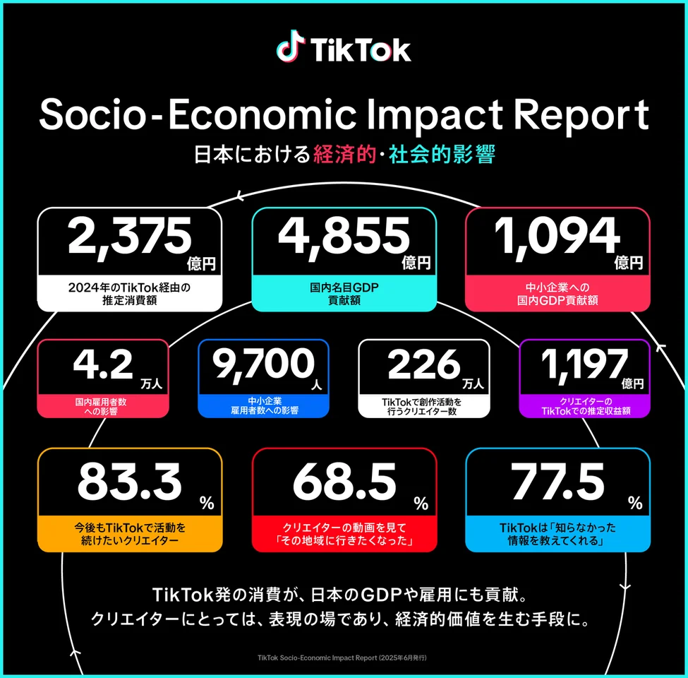 主要な調査結果