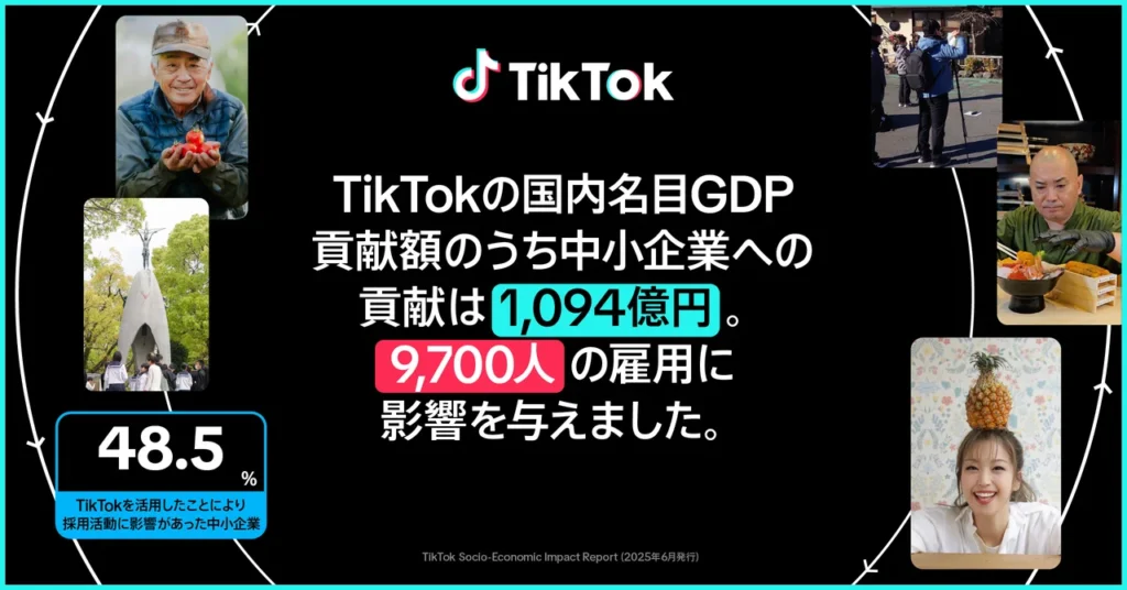 名目GDPへの貢献額は1,094億円（前年：606億円）、雇用者数への影響は約9,700人（前年：5,300人）