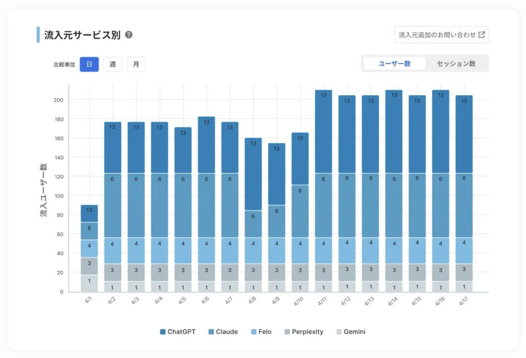 「AI検索流入レポート」の主な機能