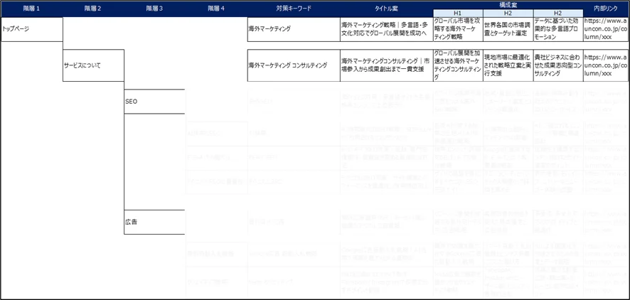 コンテンツツリーマップ