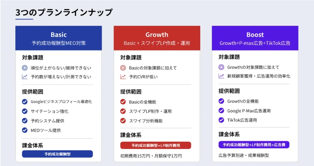 提供内容
