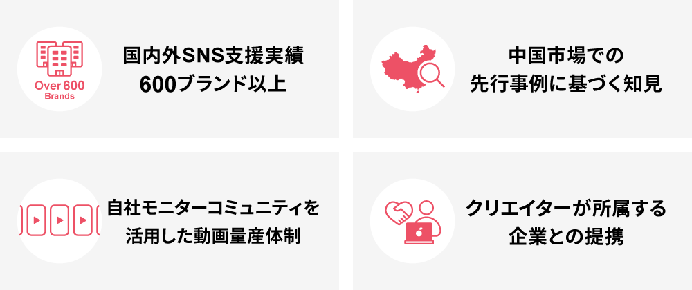 アライドアーキテクツの強み
