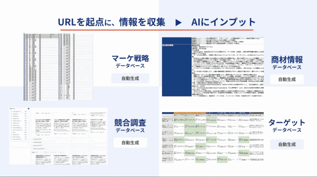 3. AIエージェントが商材情報を自動で分析。だから手間なく高品質
