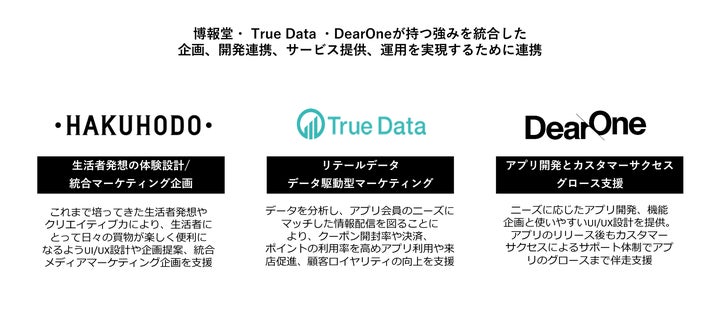 博報堂の強みである生活者発想の体験設計と統合マーケティング企画