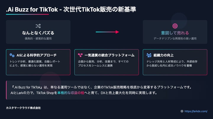 “バズる・売れる・伸びる”のを仕組み化