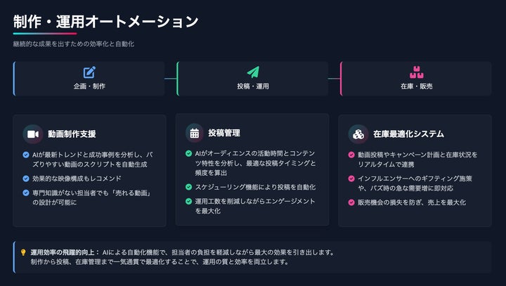 .Ai Buzz for TikTok』でできること 