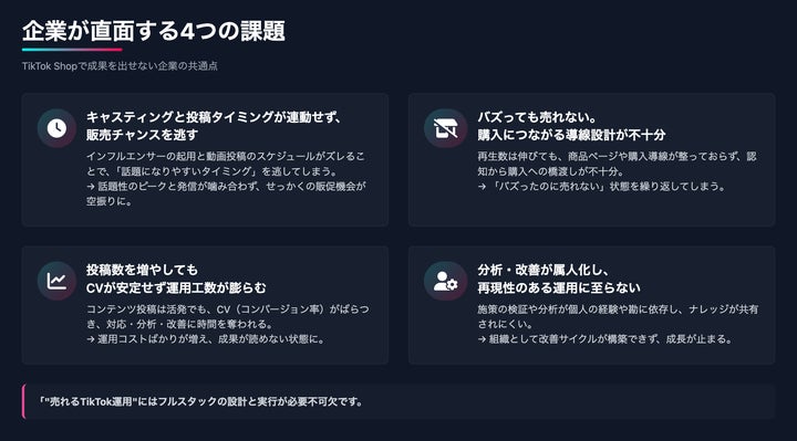 TikTokで“売る”時代が到来。「バズったのに売れない」をAIが解決