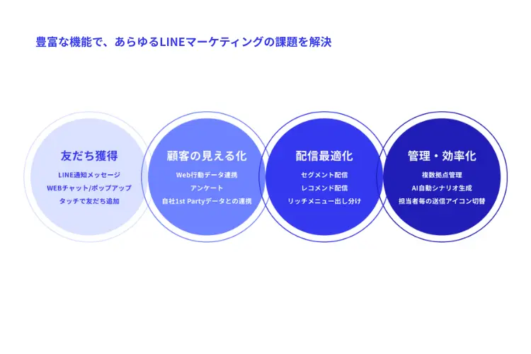 Mico Engage AI（ミコ エンゲージ エーアイ）の特徴