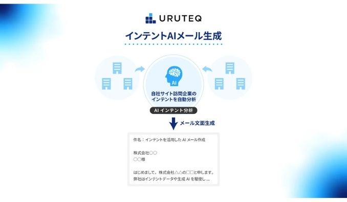 ウルテク、ワンクリックで営業メールを生成する「インテントAIメール」機能の提供開始