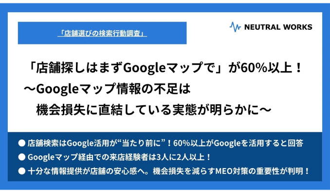 「店舗探しはまずGoogleマップで」が60％以上！〜Googleマップ情報の不足は、機会損失に直結している実態が明らかに〜