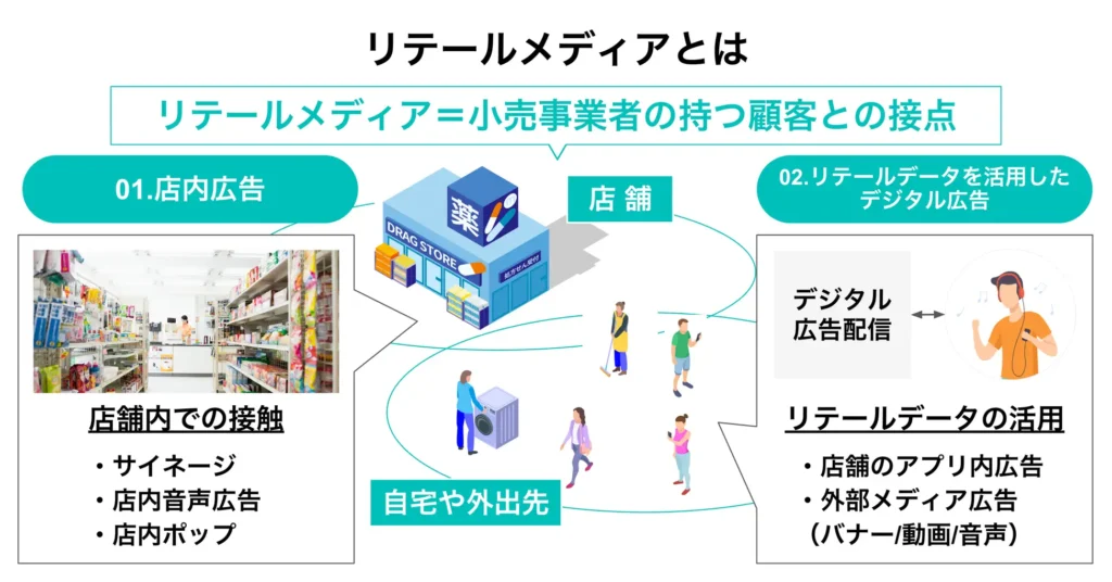 オトナル　リテールキャスト