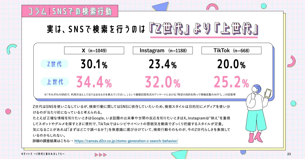 「SNS×広告意識調査レポート(2025年版)