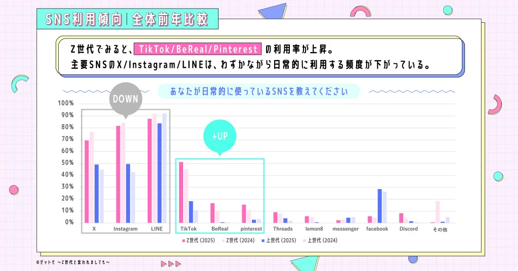 「SNS×広告意識調査レポート(2025年版)
