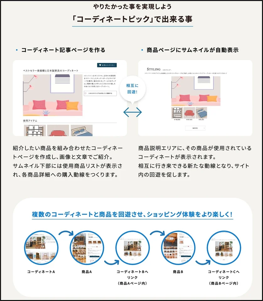 COORDINATE PICK（コーディネートピック）でできること