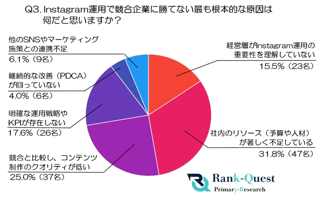 なぜ成果に差が出る？担当者が語る根本原因