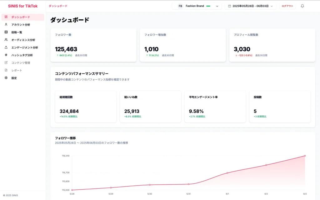 SINIS for TikTokとは｜“感覚”に頼らない運用へ