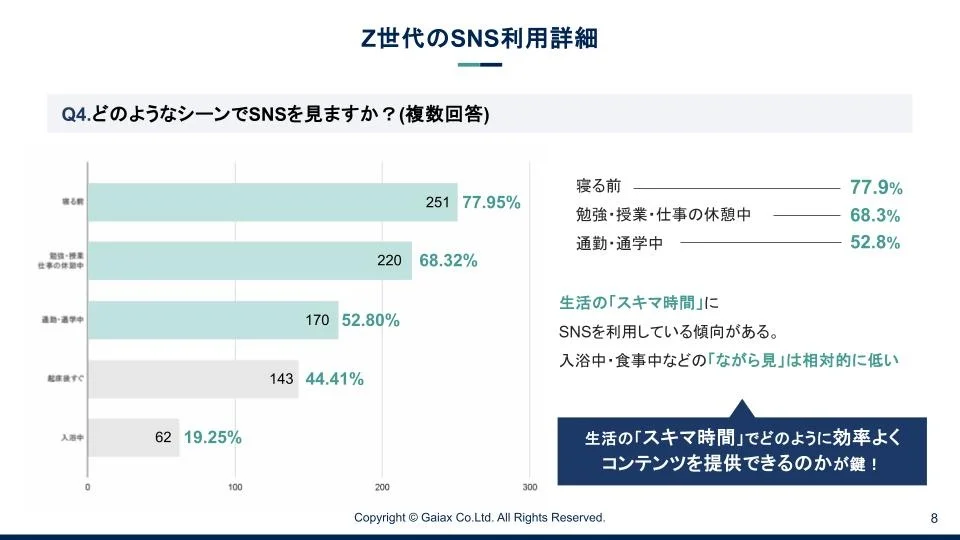 ながらよりも、寝る前、隙間時間に利用