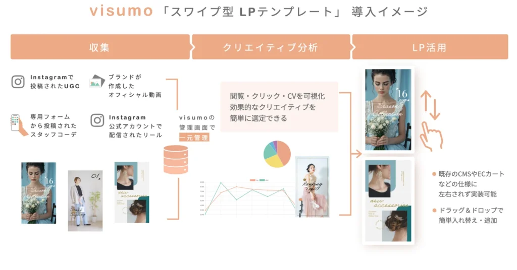 スワイプ型LPテンプレート