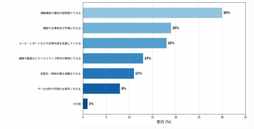 効果・満足度