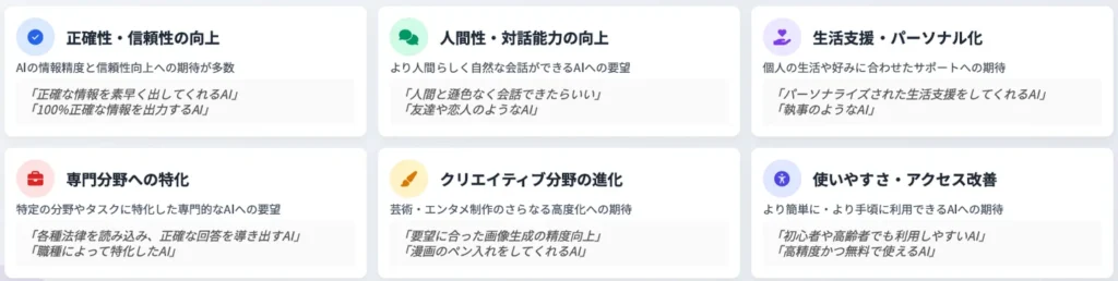今後期待するAI