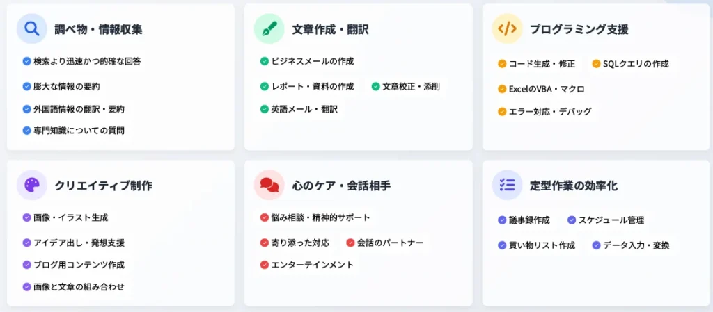 AI利用で最も役立っていると感じる場面