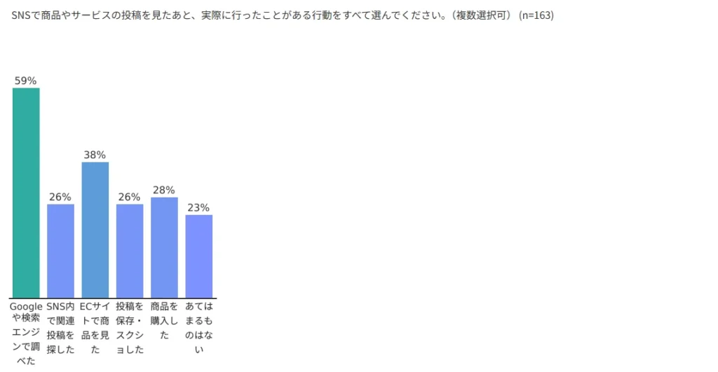 動画は「信頼されるだけでなく、動かす」形式