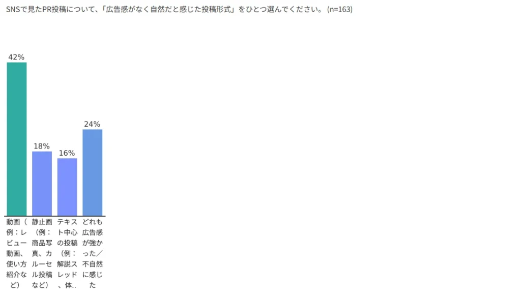 PR投稿、どこまでが“自然”？どこからが“不信”？