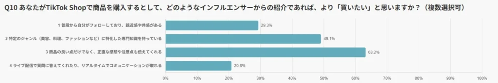 信頼されるインフルエンサー像