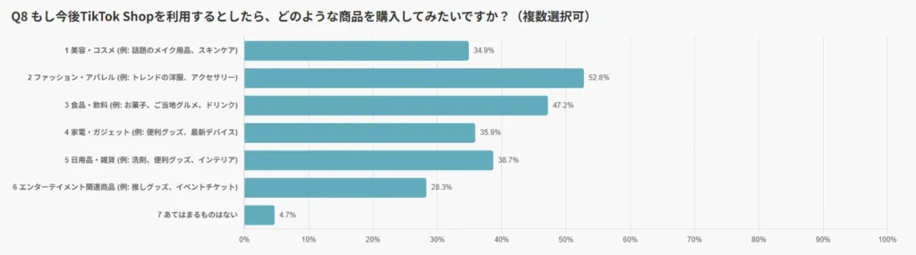 購入したい商品カテゴリ