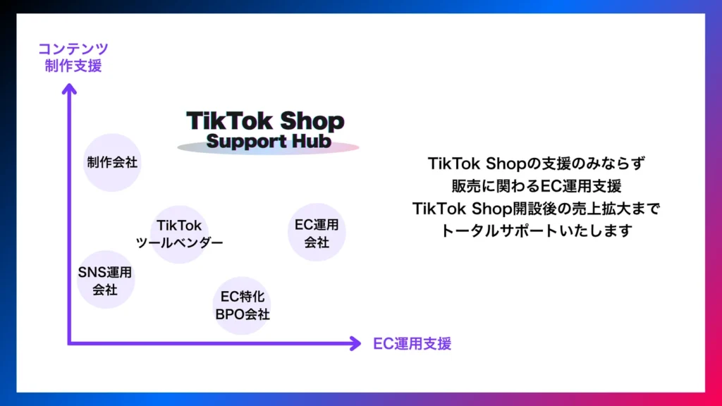 1万回以上のライブ配信実績によるTikTok Shop運営のためのBPO型統合支援サービス